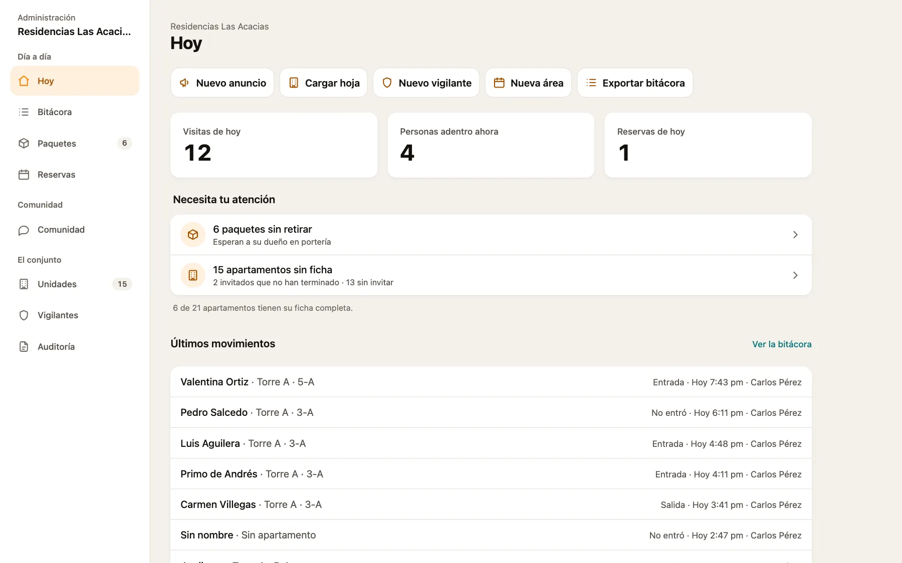 Panel de administración: 12 visitas hoy, 4 personas adentro y lo que necesita atención